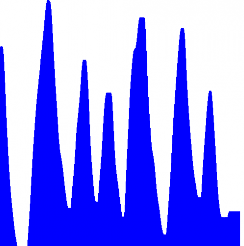 Graf hodnot odeslaných ze slideru Arduino Esplora