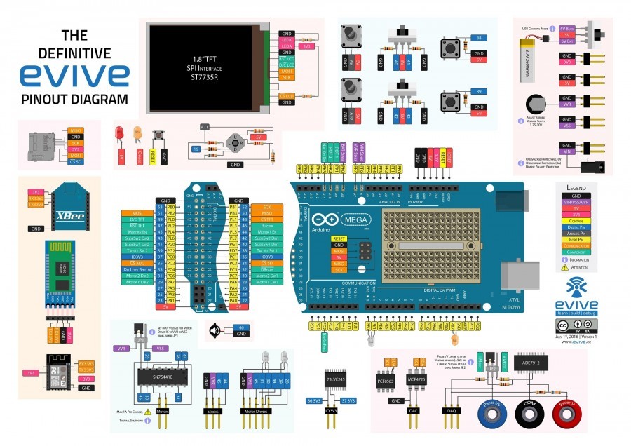 Arduino kit Evive - blokový diagram