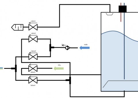 Arduino sodobar - Schéma toku kapalin a ventilů