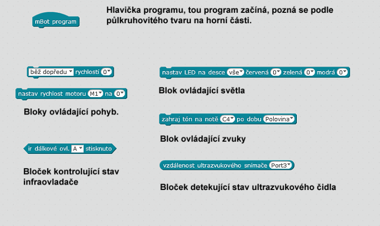 Jak Se Programuje MBot