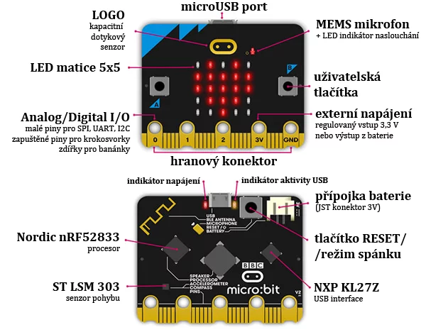 Popis integrovaného vybavení mikropočítače microbit v2