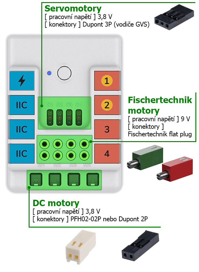 Přehled portů a k nim odpovídajících konektorů pro připojení různých druhů motorů k modulu Nezha