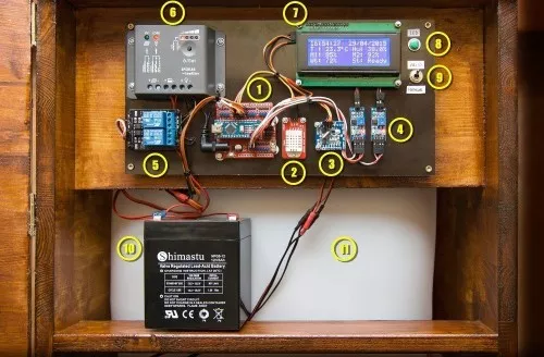 Ovládací panel pro automatický závlahový systém