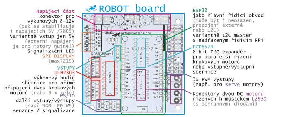 ROBOT Board - pro robotické vozítko (uživatelské rozhraní)