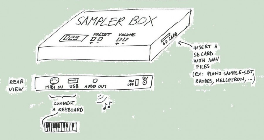 samplerbox