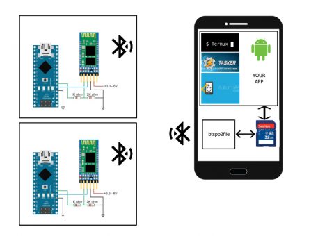 Btspp2file bluetooth most mezi Arduinem a Anderoidem