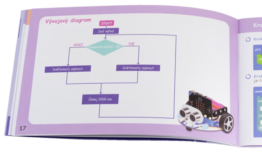 Vývojový diagram z českého návodu pro Cutebot