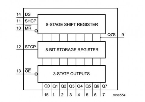 Vnitřní schéma obvodu 74HC595