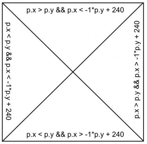 Segmenty displeje hry 2048