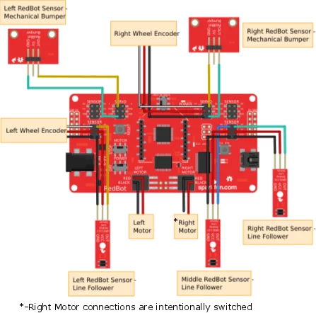 Schéma zapojení - RedBot