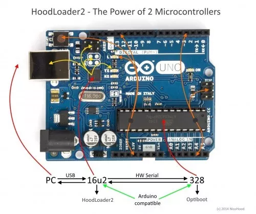 HoodLoader2