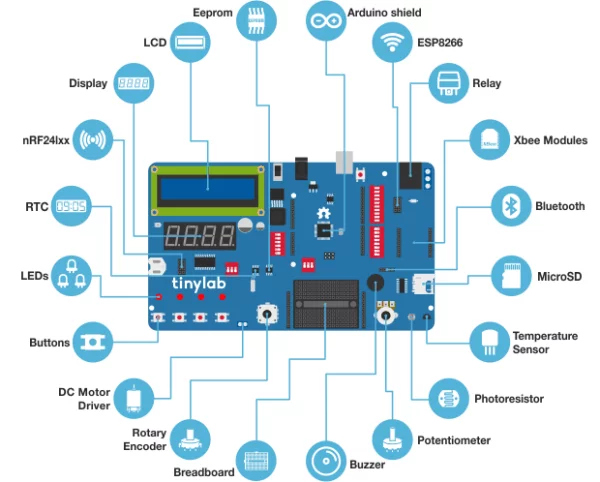 Arduino kit TinyLab komponenty