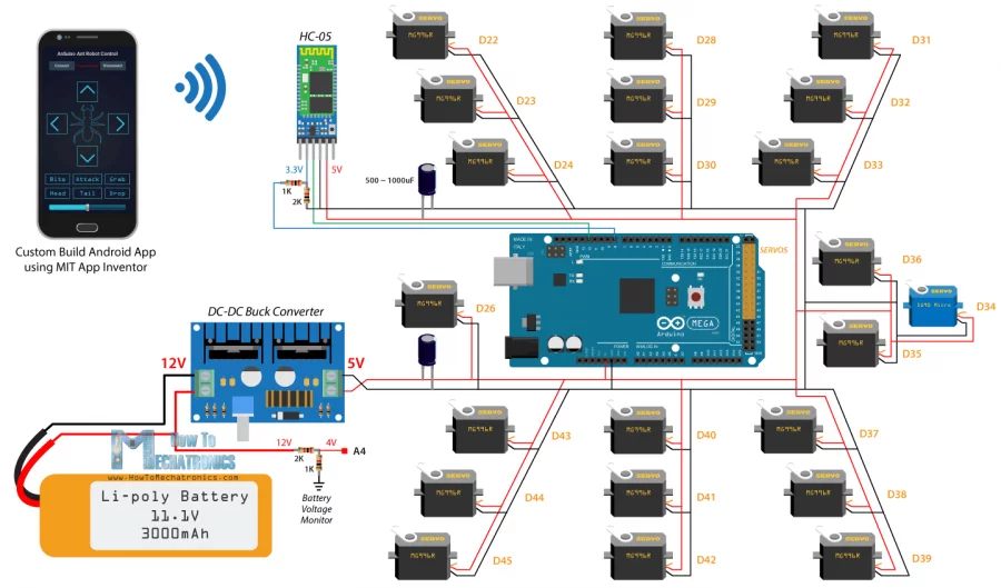 Arduino mravenec - blokové schéma