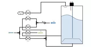 Arduino sodobar - Schéma toku kapalin a ventilů