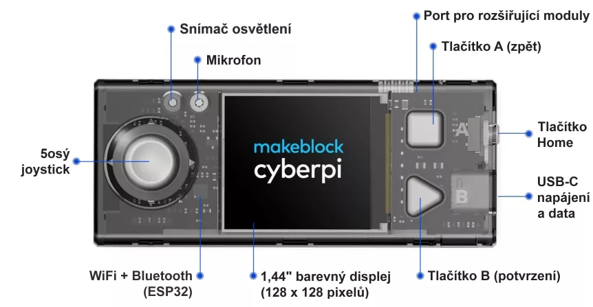 Modul CyberPi