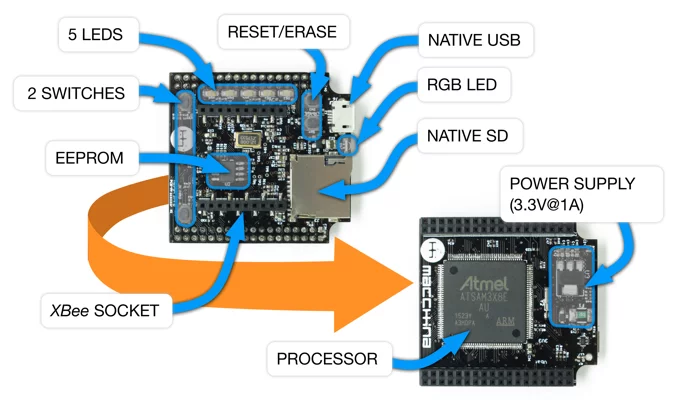 Arduino deska pro ovládání automobilu