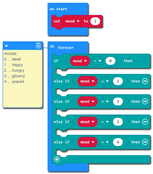 makecode vícestavová podmínka pro ovečku tamagoči