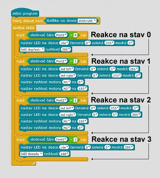 program umožňující mBotovi pohyb po čáře