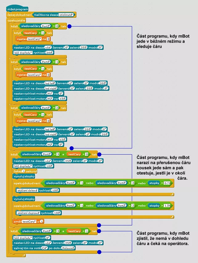 Program, který umožňuje mBotovi jet po přerušované čáře