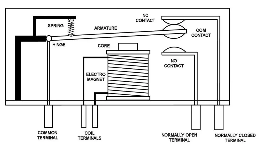 Relé - zdroj: http://www.glolab.com/relays/NC%20RELAY.jpg