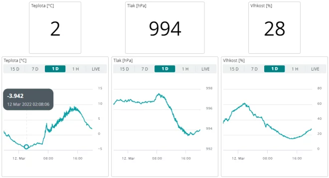 Příklad řídícího panelu webové aplikace Arduino IoT Cloud