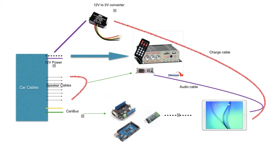 Schéma systému ovládání vozidla s Arduino a Android
